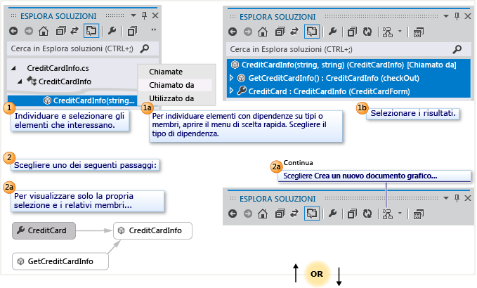 Come visualizzare codice specifico