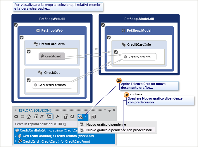 Come visualizzare codice specifico ed elementi padre