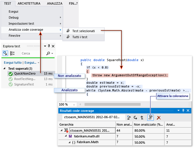 Risultati del code coverage con colorazione