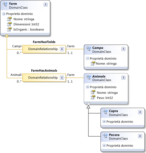 DSL-Wpf-1