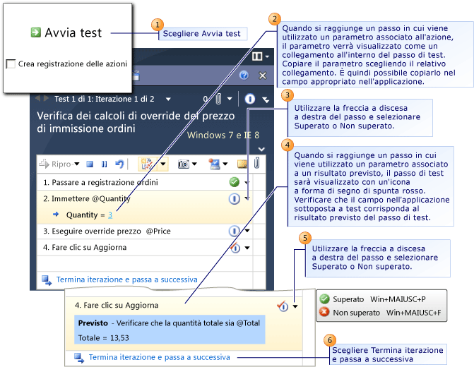 Esecuzione delle iterazioni per i parametri di dati