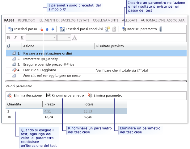 Aggiungere parametri a un test case