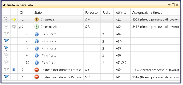 Visualizzazione padre/figlio della finestra Attività in parallelo