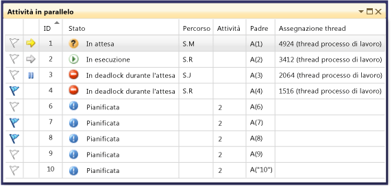 Finestra Attività in parallelo