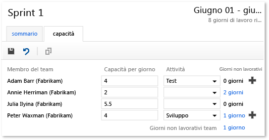 Informazioni capacità aggiornate