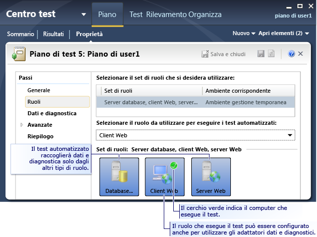 Pagina dei ruoli impostazioni test