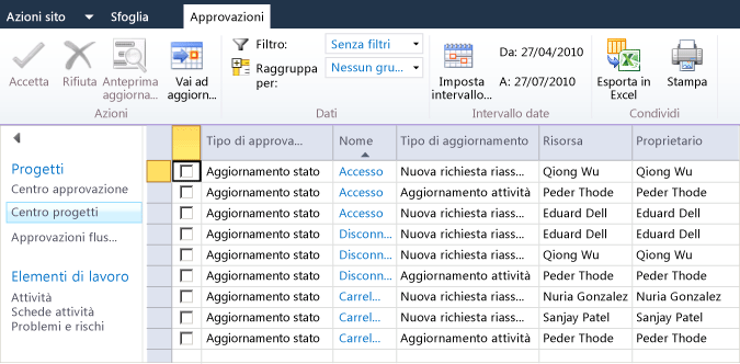 Centro approvazioni con aggiornamento dello stato