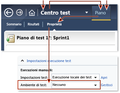 Impostazione dell'ambiente predefinito per il piano di test.