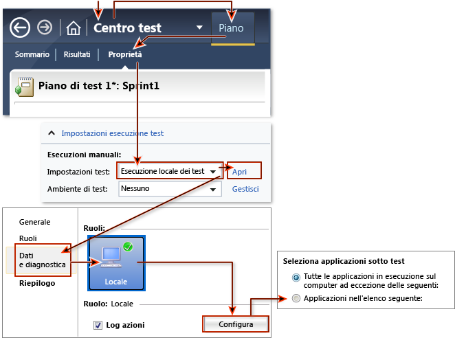 Configurazione della raccolta dati per il piano di test.