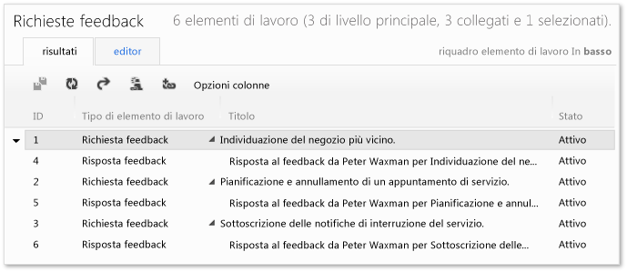 Richieste di feedback