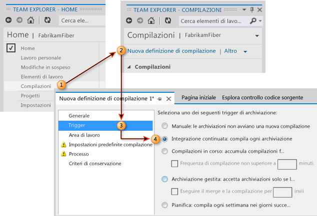 Creazione di un processo di compilazione integrazione continuata