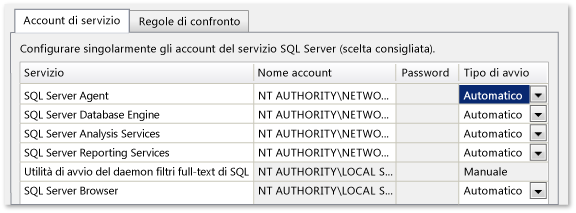 Account impostati su Servizio di rete/Automatico