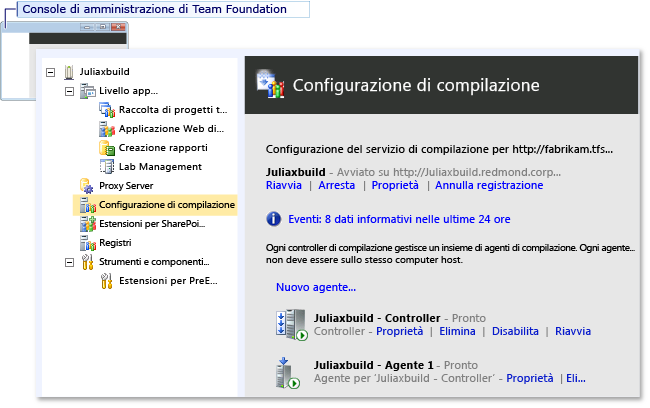 Stato di configurazione della compilazione