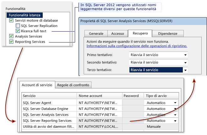 Installazione di SQL R2