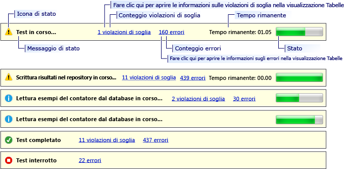 Barra di stato dell'analizzatore test di carico