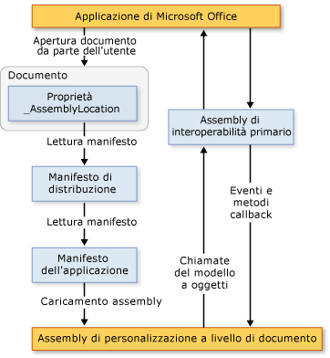 Architettura di personalizzazione di Office 2007