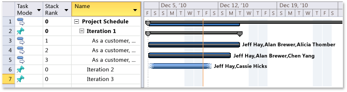 Project Plan with Agile Plan Updates