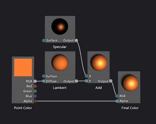 Shader graph and a preview of its effect