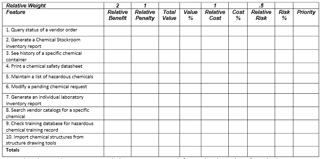 Example Feature Table - Start