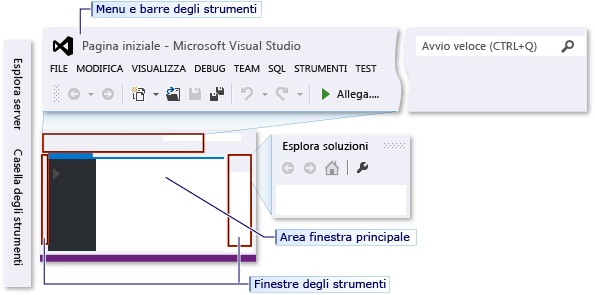 IDE con impostazioni generali applicate