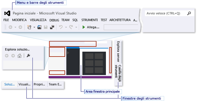 IDE con impostazioni Visual C++ applicate