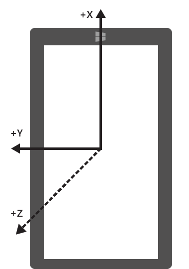 Dispositivo con orientamento verticale predefinito in orientamento verticale capovolto