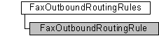 faxoutboundroutingrules and faxoutboundroutingrule objects