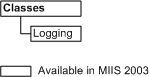 Logging class provided in ILM 2007 FP1 2003