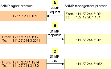 ms894624.snmpops(en-us,MSDN.10).gif