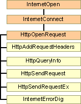 Aa451990.cehttpfunctions(en-us,MSDN.10).gif