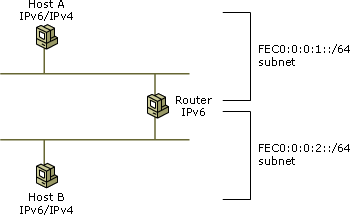 Aa450094.s17ag_ip6(en-us,MSDN.10).gif