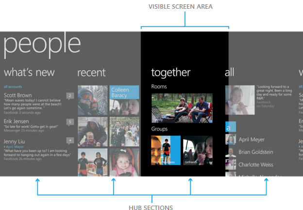 App di Windows Phone: un controllo hub