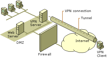 Cc958037.INBE18(en-us,TechNet.10).gif