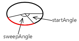 Arco dell'angolo evidenziato