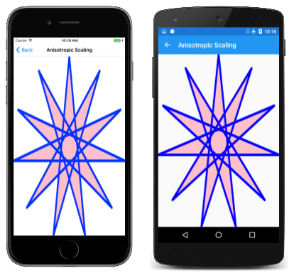 Screenshot triplo della pagina Ridimensionamento anisotropico