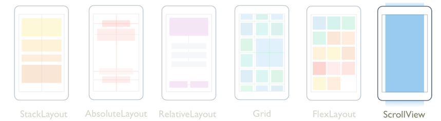 Xamarin.Forms ScrollView