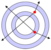 Forma composita annotata con regola di riempimento EvenOdd