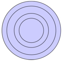 Il diagramma mostra quattro cerchi concentrici, tutti compilati.