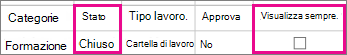 Chiudere una categoria di ora amministrativa.