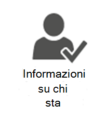 PMO-Informazioni su chi sta facendo cosa.