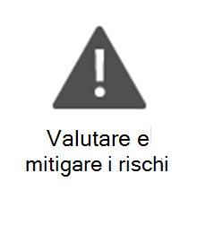 PMO-Valuta e mitiga i rischi.