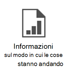 PMO - Informazioni.