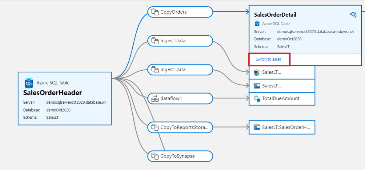 Screenshot di come selezionare Passa all'asset in un asset di dati di derivazione.