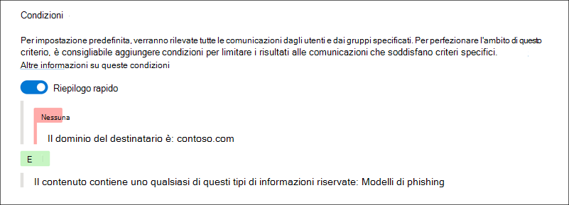 Esempio 4 del generatore di condizioni di conformità delle comunicazioni.