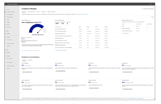 Compliance Manager - Dashboard