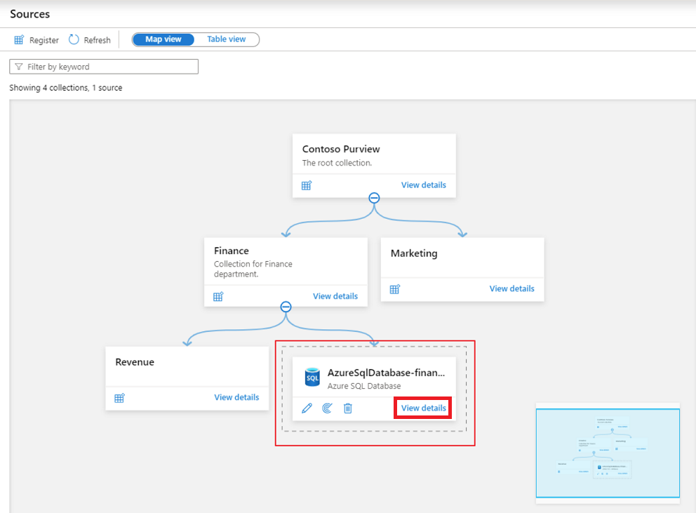 Screenshot della finestra del portale di governance di Microsoft Purview mappa dati con la scheda di origine appena aggiunta evidenziata.