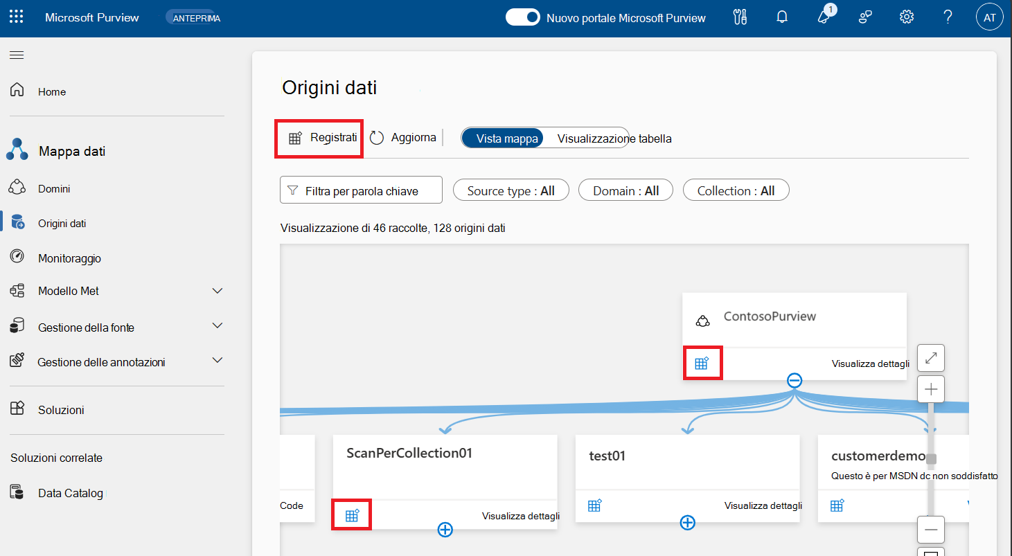 Screenshot del Microsoft Purview Data Map, con i pulsanti di registrazione evidenziati sopra la mappa e su due schede di raccolta.