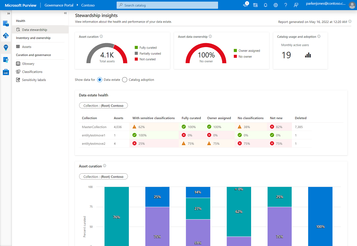 Screenshot del dashboard del report di Informazioni dettagliate sull'integrità.