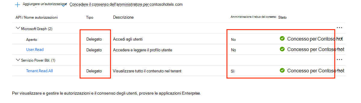 Screenshot delle autorizzazioni delegate in Fabric e Microsoft Graph.