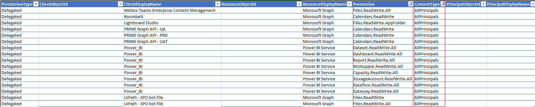 Screenshot dell'esempio di applicazioni con ConsentType AllPrincipals.